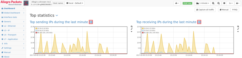 File:Top sending IPs ,Top receiving IPs 1 1.png