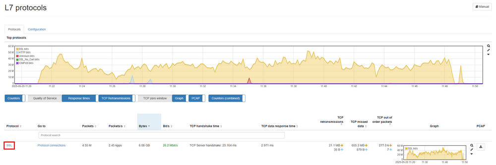 Investigate network load top protocol.png