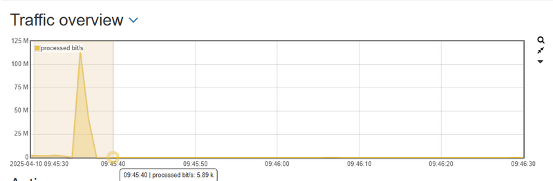 File:Investigate network load spike select.png