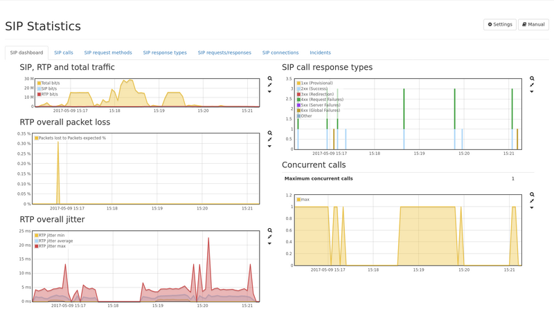 File:Sip dashboard.png